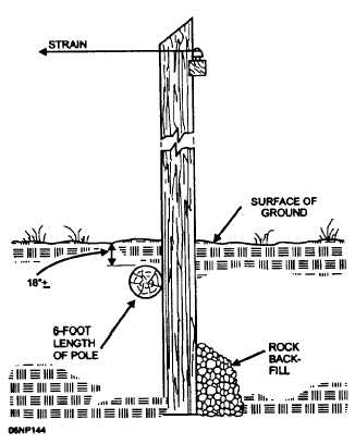 Figure 4 49 Cribbing A Pole With Stones And A Log