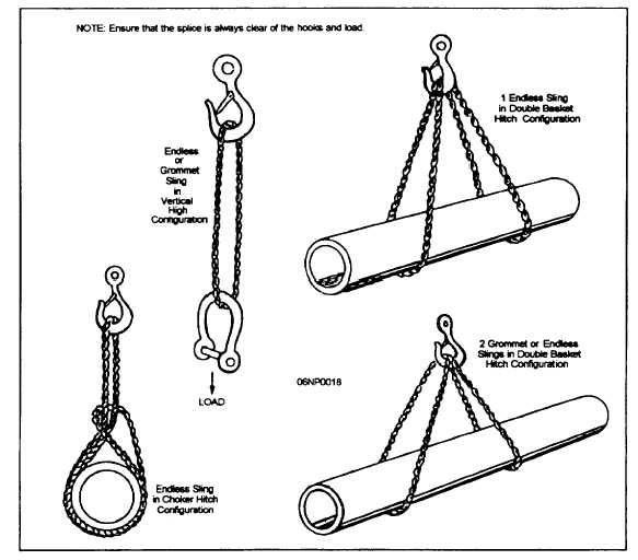 Damaged Wire Rope