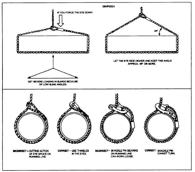 Damaged Wire Rope