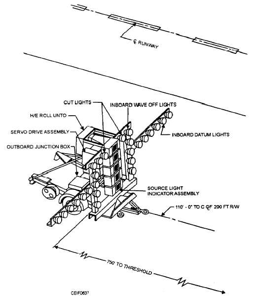 Fresnel lens optical landing system (FLOLS)