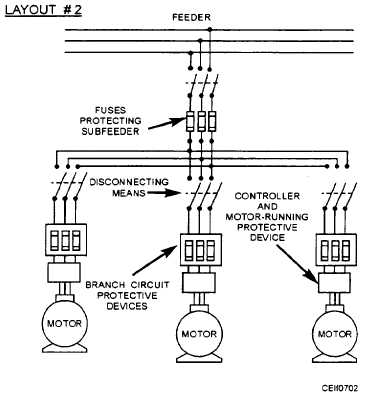 Branch Circuit