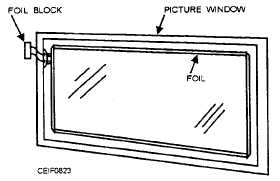 Conductive foil on picture window