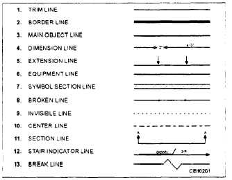 Construction drawing lines