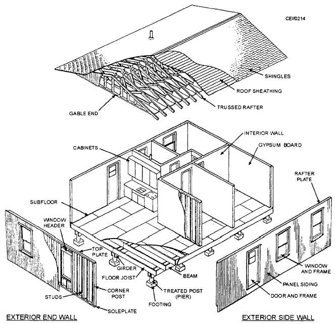 Exploded view of a typical light-frame modular house