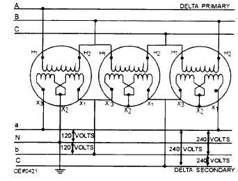 Three single-phase distribution transformers connected delta-delta
