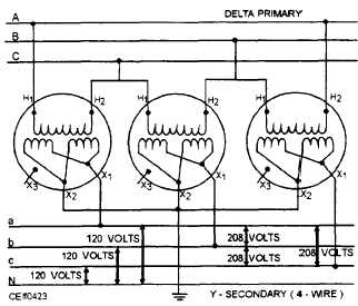 Three single-phase distribution transformers connected delta-wye