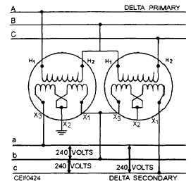 Two single-phase transformers connected open-delta