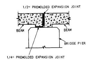 Expansion/contraction joint for a bridge