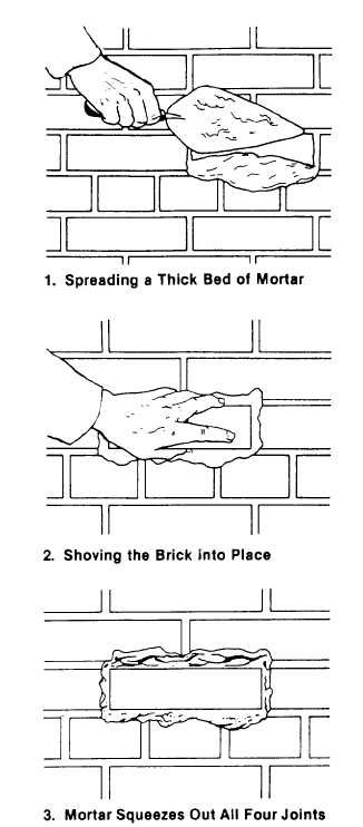 Inserting a brick in a wall space