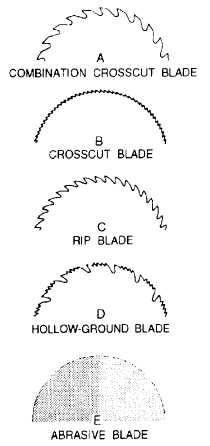 Circular saw blades