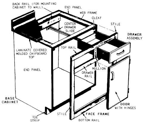 Typical frame construction of a cabinet