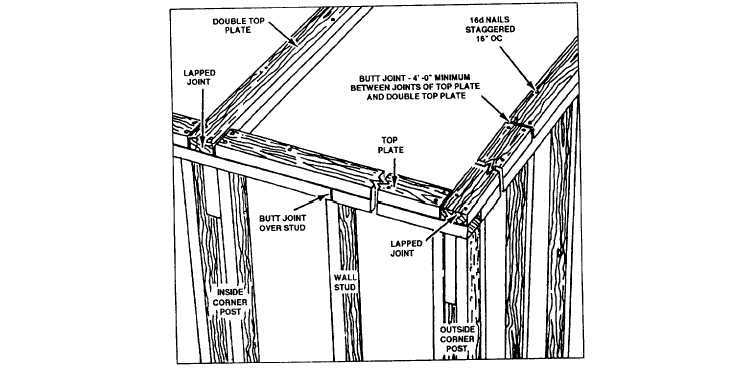 Figure 1 46 Double Top Plate 