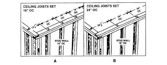 Figure 1 67 Constructing A Typical Ceiling Frame