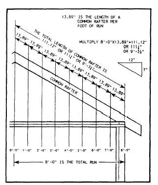 Rafter Table Chart