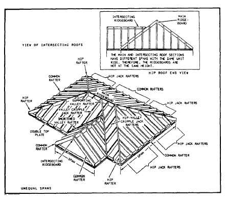 Design House on Figure 2 38  Equal Span Intersecting Roof