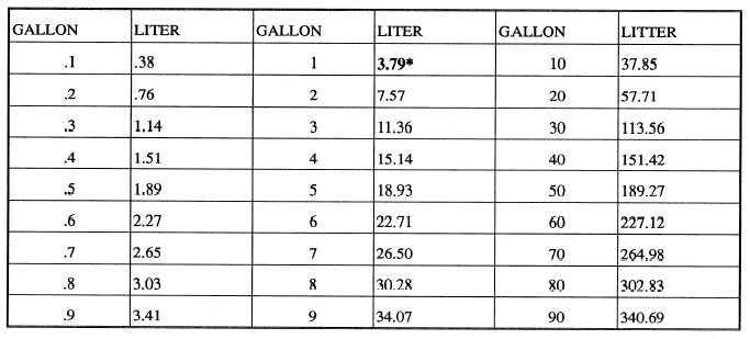 Metric Liquid Measurement Conversion Chart