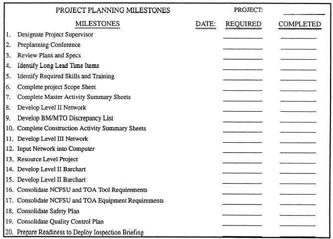 Project planning milestones checklist