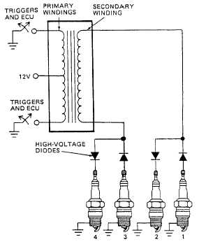 Distributorless ignition system wiring diagram
