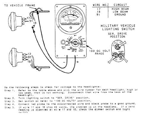 Troubleshooting headlight wiring (typical military system)