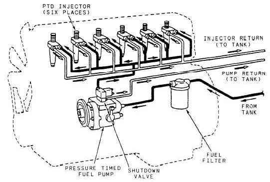 Pressure-timed injection system