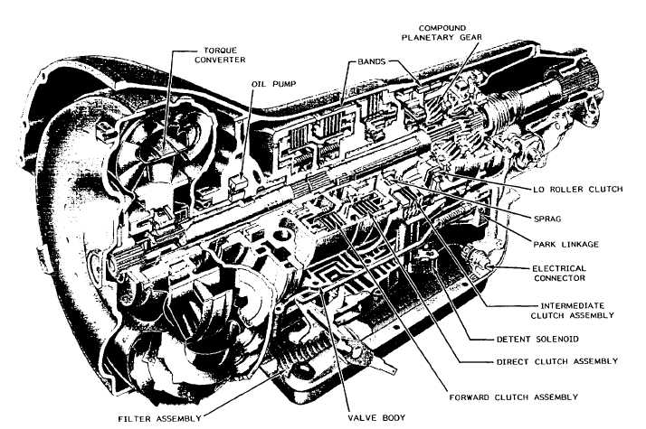 Cutaway view of Model 400 Hydra-Matic transmission