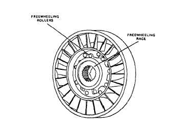 Stator assembly. counterclockwise