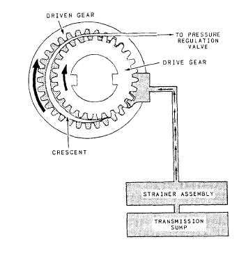 Internal gear type of pump assembly