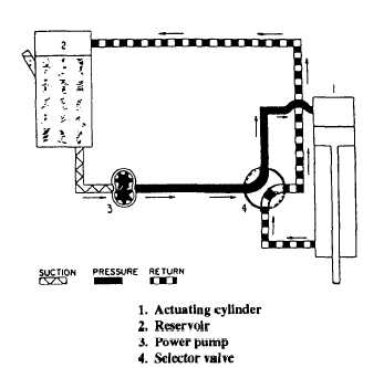 A simple hydraulic system