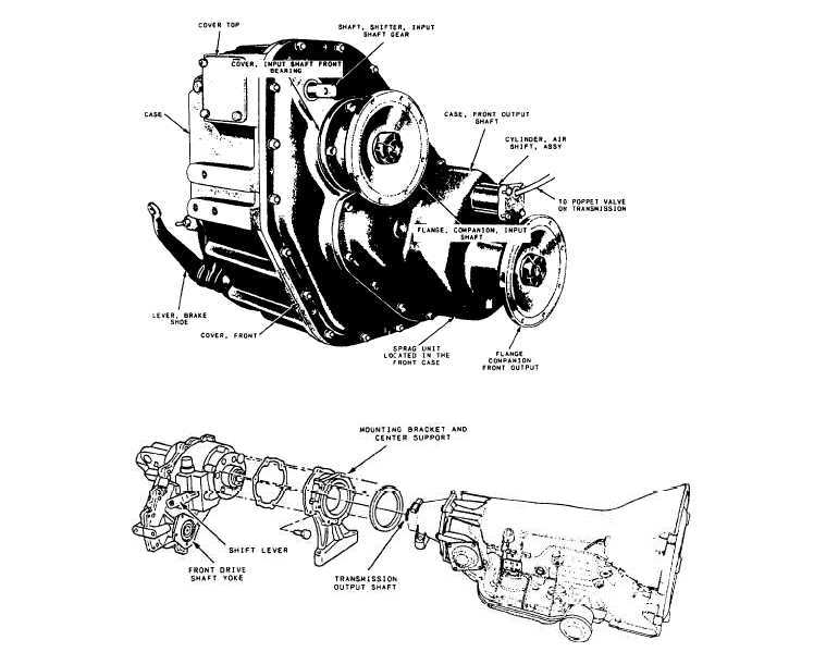 Example of a transfer case assembly (5-ton truck, military)