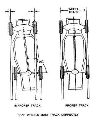 Rear wheels must track correctly