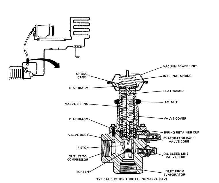 Suction throttling valve