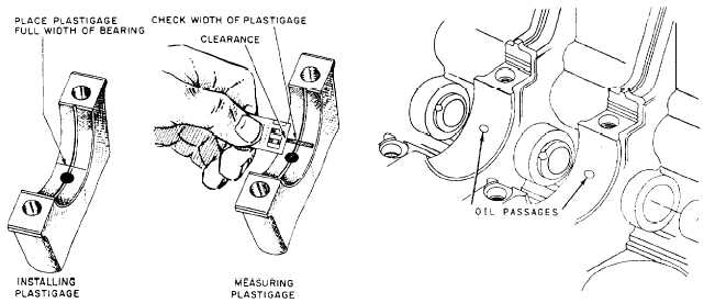 Checking bearing clearance with Plastigage