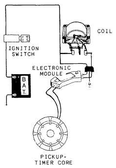 High-energy ignition system
