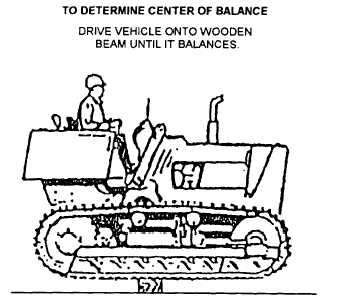 Center of balance of tracked vehicle