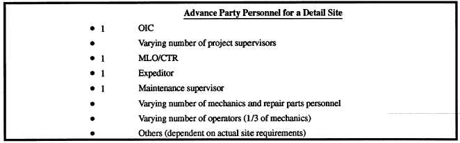 Composition of advance party personnel - Continued