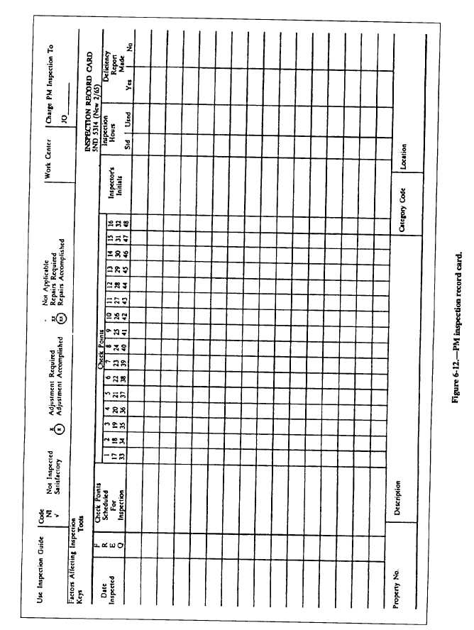 PM inspection record card