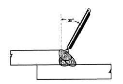 Position of electrode on a lap joint