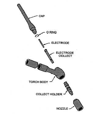 GTA torch parts