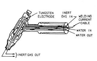 GTA water-cooled torch