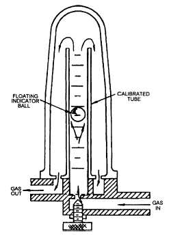 Cross section of flowmeter