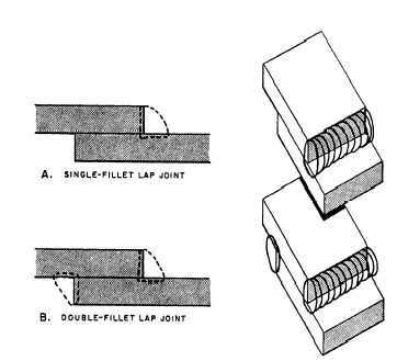 Bevel Joint