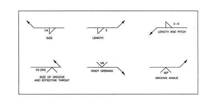 Dimensions applied to weld symbols