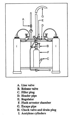 Stationary acetylene cylinder bank