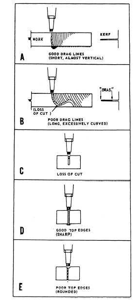 Effects of correct and incorrect cutting procedures