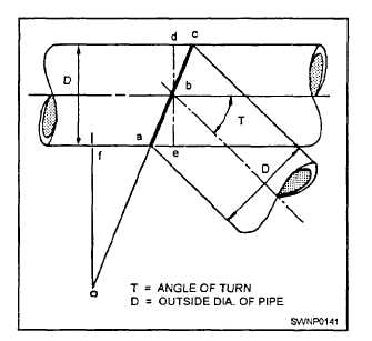 To locate cut on a pipe for any angle two-piece turn