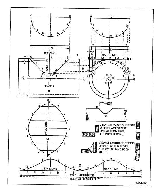 pipe-template-layout