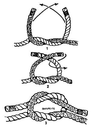 Square knot