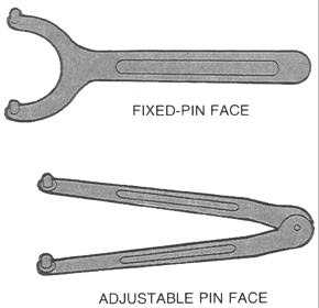 Types of wrenches