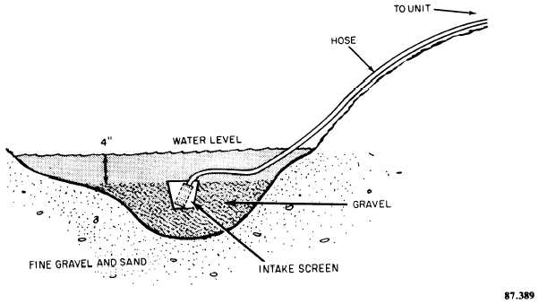 Use of bucket on end of surface intake