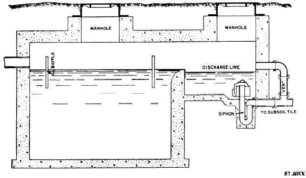 Septic tank with dosing siphon